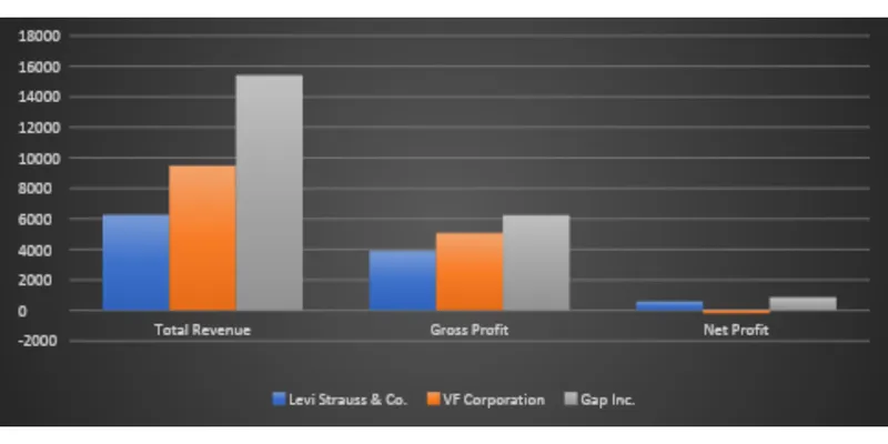 Peer Comparison